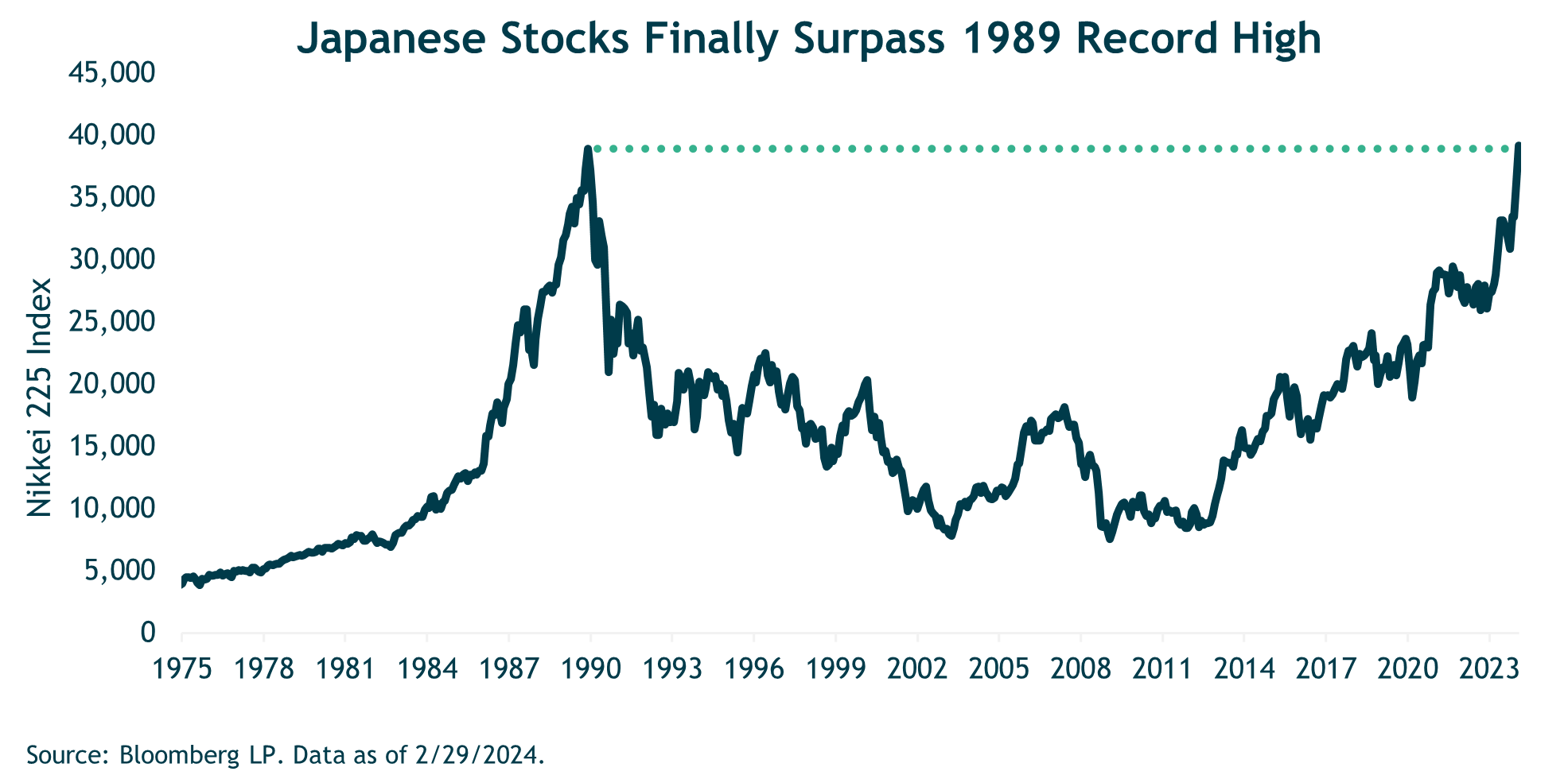 Japanese Stocks